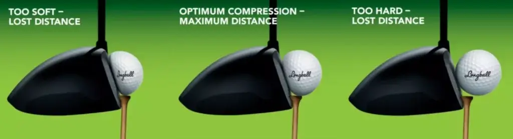 Golf Swing Speed Vs Ball Speed Distance