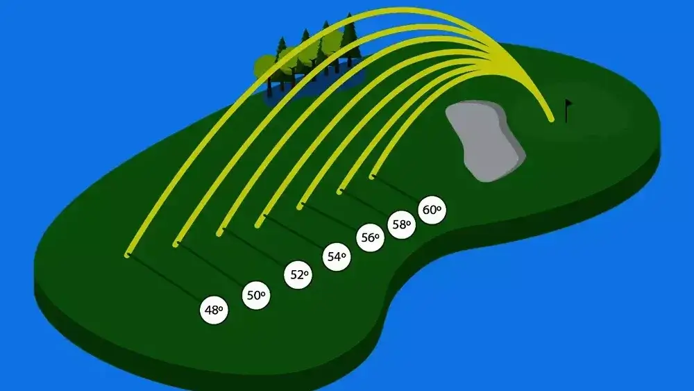 How Far Should a 52 Degree Wedge Go?