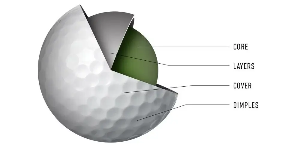 Golf Ball Construction or Layers Chart